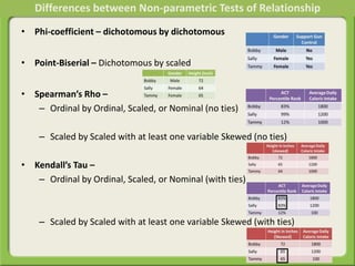 Differences between non parametric tests of relationship | PPTX