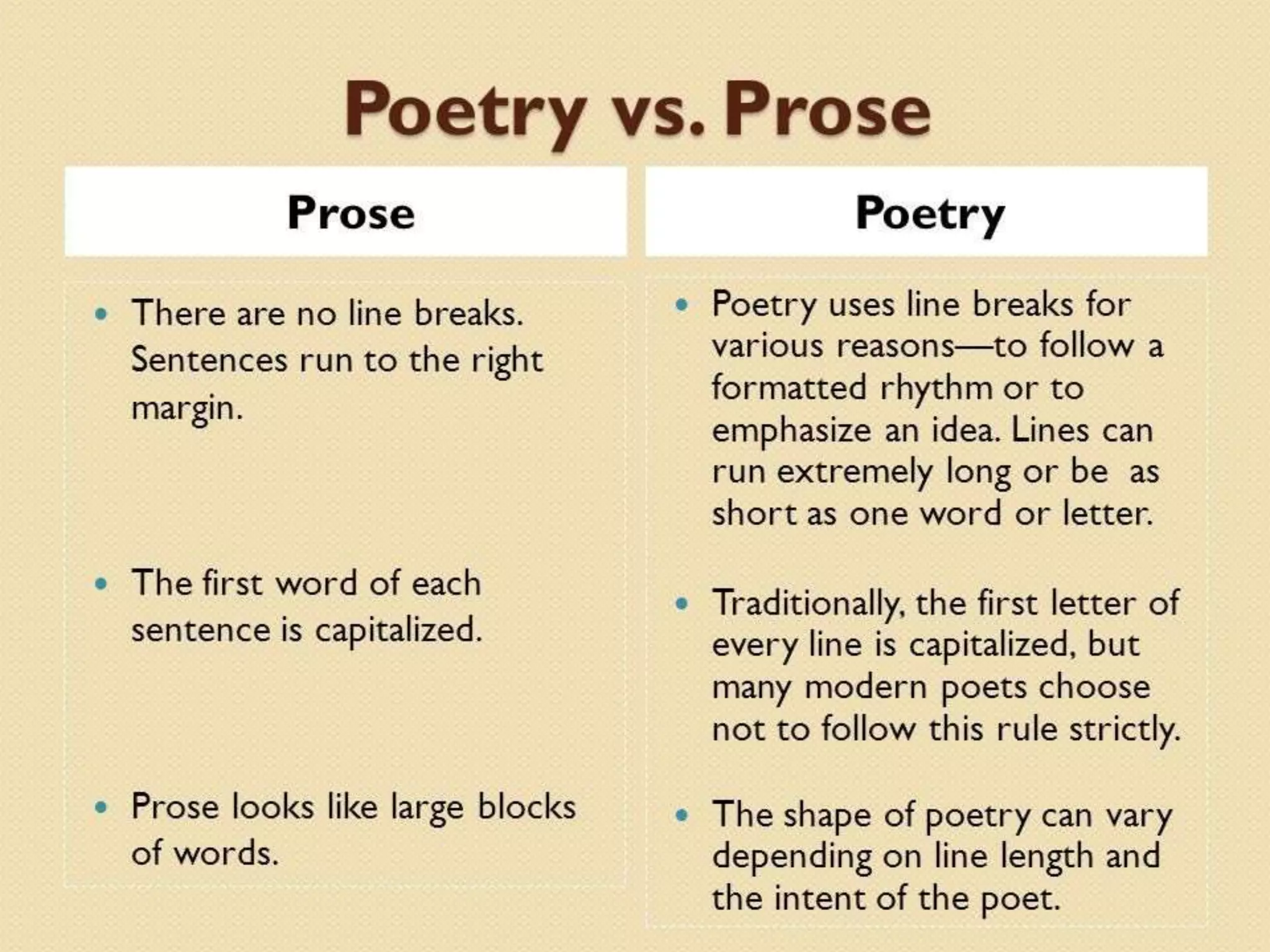 Differences between Prose, Drama and Poetry PPT