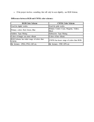  If the project involves something that will only be seen digitally, use RGB Scheme.
Differences between RGB and CMYK color schemes:
RGB Color Scheme CMYK Color Scheme
Used for digital works. Used for print works.
Primary colors: Red, Green, Blue
Primary Colors: Cyan, Magenta, Yellow,
Black
Additive Type Mixing Subtractive Type Mixing.
Colors of images are more vibrant Colors of lass vibrant.
RGB Scheme has wider range of colors than
CMYK
CMYK has lesser range of colors than RGB.
file formats:- JPEG, PNG, GIF etc. file formats:- PDF, EPS etc
 