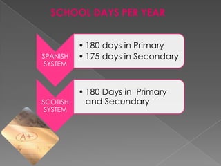 SCHOOL DAYS PER YEAR


          • 180 days in Primary
SPANISH   • 175 days in Secondary
SYSTEM



          • 180 Days in Primary
SCOTISH     and Secundary
 SYSTEM
 