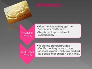 DIFFERENCES




           • After SecSchool they get the
             Secondary Certificate
SPANISH    • They have to pass internal
             examsondary
SYSTEM


           • To get the Standard Grade
             Certificate, they have to pass
SCOTTISH     national exams which are marked
             by people that children don’t know
 SYSTEM
 
