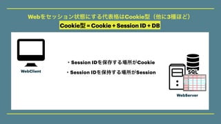 Webをセッション状態にする代表格はCookie型（他に3種ほど）
Cookie型 = Cookie + Session ID + DB
クライアント
（＄）
WebClient
WebServer
初回HTTPリクエスト
①Serverから
...