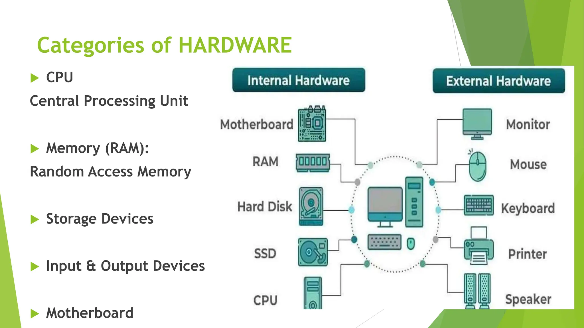 Differences between software and hardware presentation.pptx