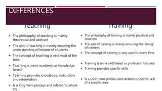 Differences between teaching and training | PPTX | Vocational Training ...