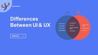 Differences
Between UI& UX
Readmore
Impressico
 