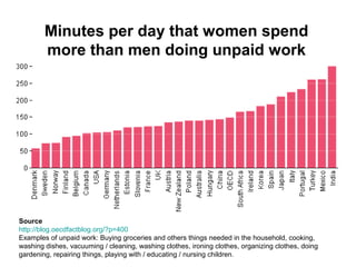 Years that women outlive men
http://www.prb.org/Articles/2011/biodemography.aspx
 