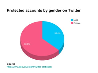 And women tend to lie to
make the person they are
talking to feel good.
http://www.eurekalert.org/pub_releases/2002-06/uoma-urf061002.php
http://www.imagebase.net/People/094-copy
 