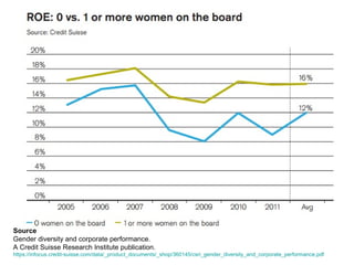 The body size of men is, on average,
10% larger than that of women.
Hofstede, Geert: Cultures and organizations, p. 137 and 462.
 