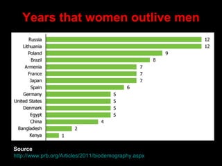 Empathy derives,
originally, from
maternal care.
http://youtu.be/UONxT4Tb3C0
Frans de Waal
 
