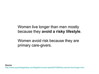 Around the world women are more likely
to vote for parties that place a higher value
on compassion than men.
http://www.economist.com/news/business/21653626-claims-women-manage-differently-fromor-better-thanmen-are-questionable-sex-boardroom
 