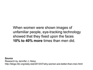 Women are more than 20% less likely than men to
receive difficult feedback that helps improve their
performance.
https://hbr.org/2016/04/research-vague-feedback-is-holding-women-back
https://www.weforum.org/agenda/2016/10/managers-give-women-less-feedback
 
