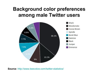 Studies show that men are more likely than
women to disregard guidance from others.
http://www.strategy-business.com/article/re00162?pg=all
 