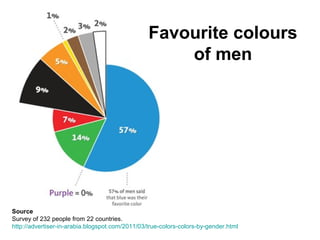 http://www.huffingtonpost.com/2015/03/06/men-narcissism_n_6807852.html
Men are more narcissistic than women.
 