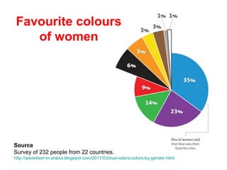 Question # 15
Who uses more
body language?
 