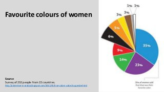 Source
Survey of 232 people from 22 countries.
http://advertiser-in-arabia.blogspot.com/2011/03/true-colors-colors-by-gender.html
Favourite colours of women
 