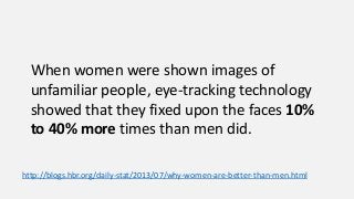 When women were shown images of
unfamiliar people, eye-tracking technology
showed that they fixed upon the faces 10%
to 40% more times than men did.
http://blogs.hbr.org/daily-stat/2013/07/why-women-are-better-than-men.html
 