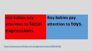 http://www.sciencefriday.com/program/archives/200910236
Girl babies pay
attention to facial
expressions.
Boy babies pay
attention to toys.
 