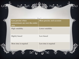 Differences Cluster Sampling and Adaptive Cluster Sampling | PPT