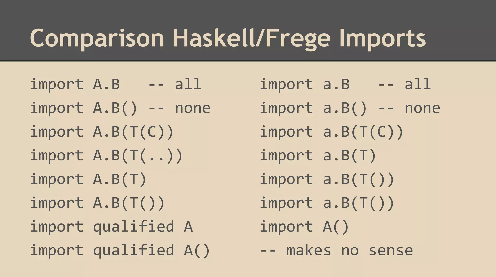Comparison Haskell/Frege Imports
import A.B -- all
import A.B() -- none
import A.B(T(C))
import A.B(T(..))
import A.B(T)
import A.B(T())
import qualified A
import qualified A()
import a.B -- all
import a.B() -- none
import a.B(T(C))
import a.B(T)
import a.B(T())
import a.B(T())
import A()
-- makes no sense
 