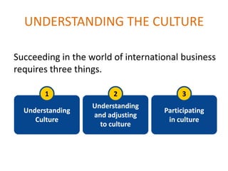 UNDERSTANDING THE CULTURE

Succeeding in the world of international business
requires three things.

       1                2                3
                   Understanding
  Understanding                     Participating
                   and adjusting
     Culture                         in culture
                     to culture
 