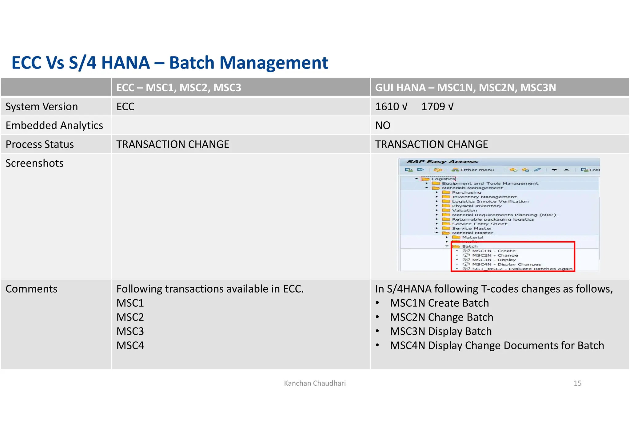 Differences_in_PP_in_SAP_S_4HANA_With_Respect_to_ECC_1708433087.pdf
