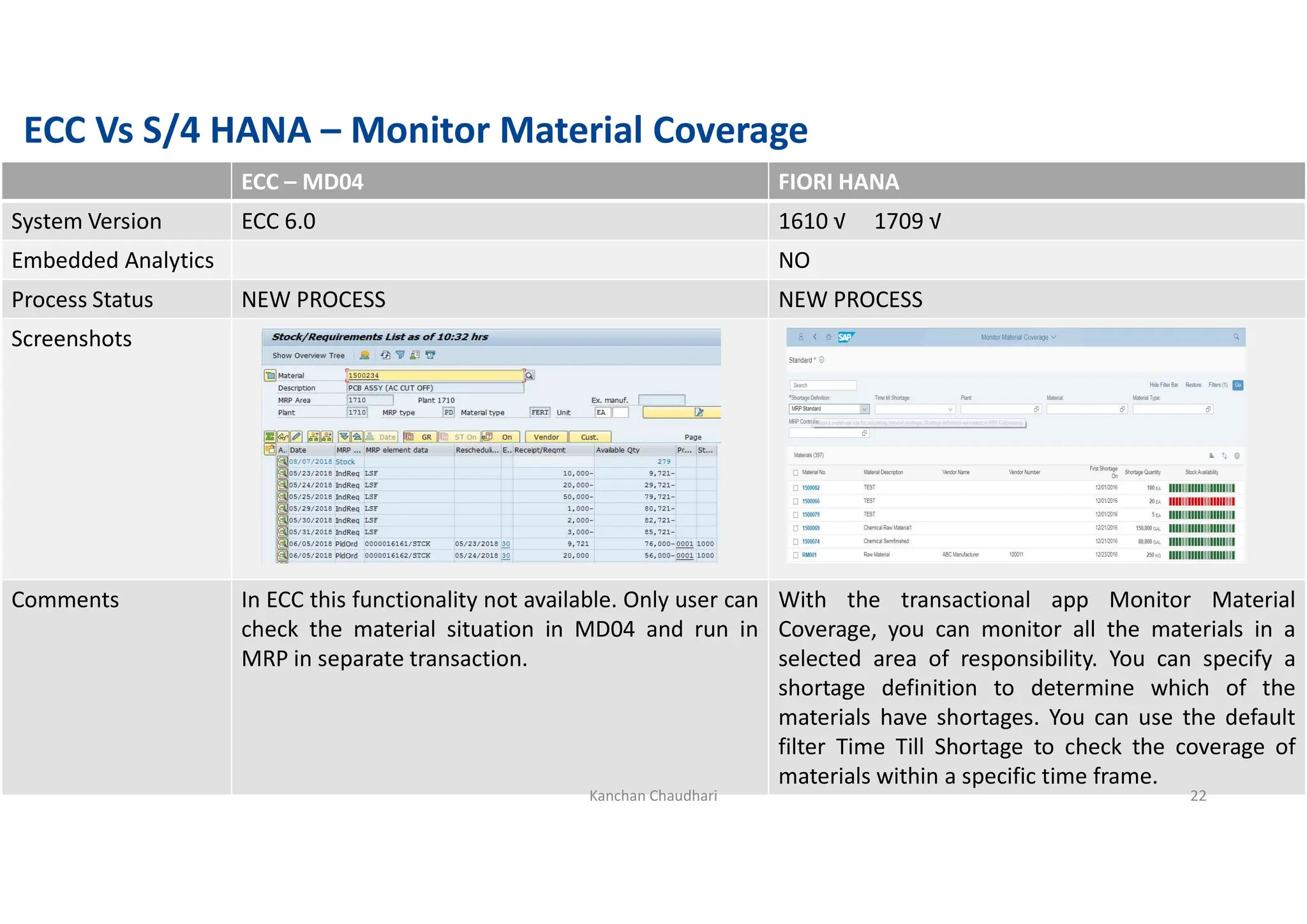 Differences_in_PP_in_SAP_S_4HANA_With_Respect_to_ECC_1708433087.pdf