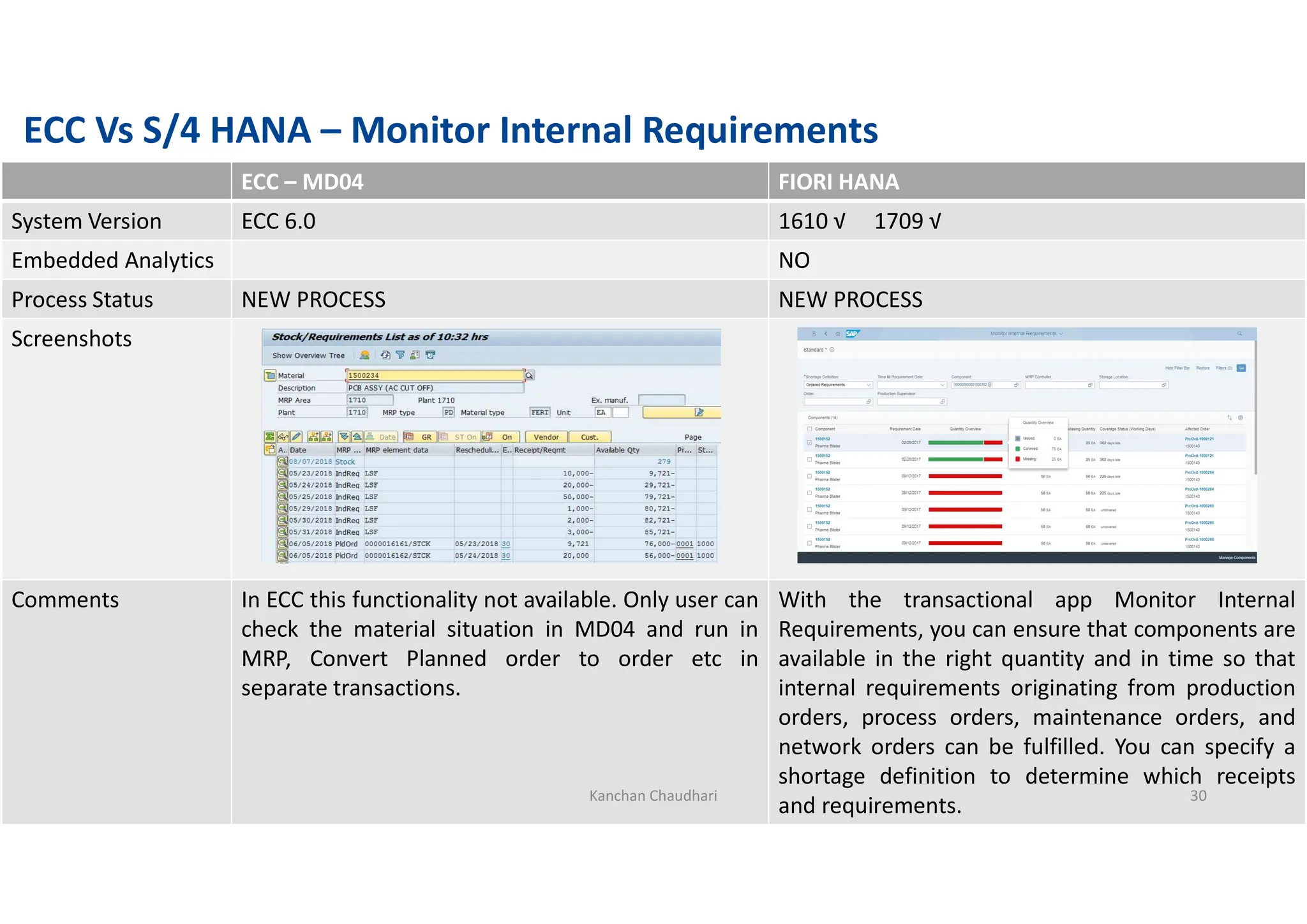 Differences_in_PP_in_SAP_S_4HANA_With_Respect_to_ECC_1708433087.pdf