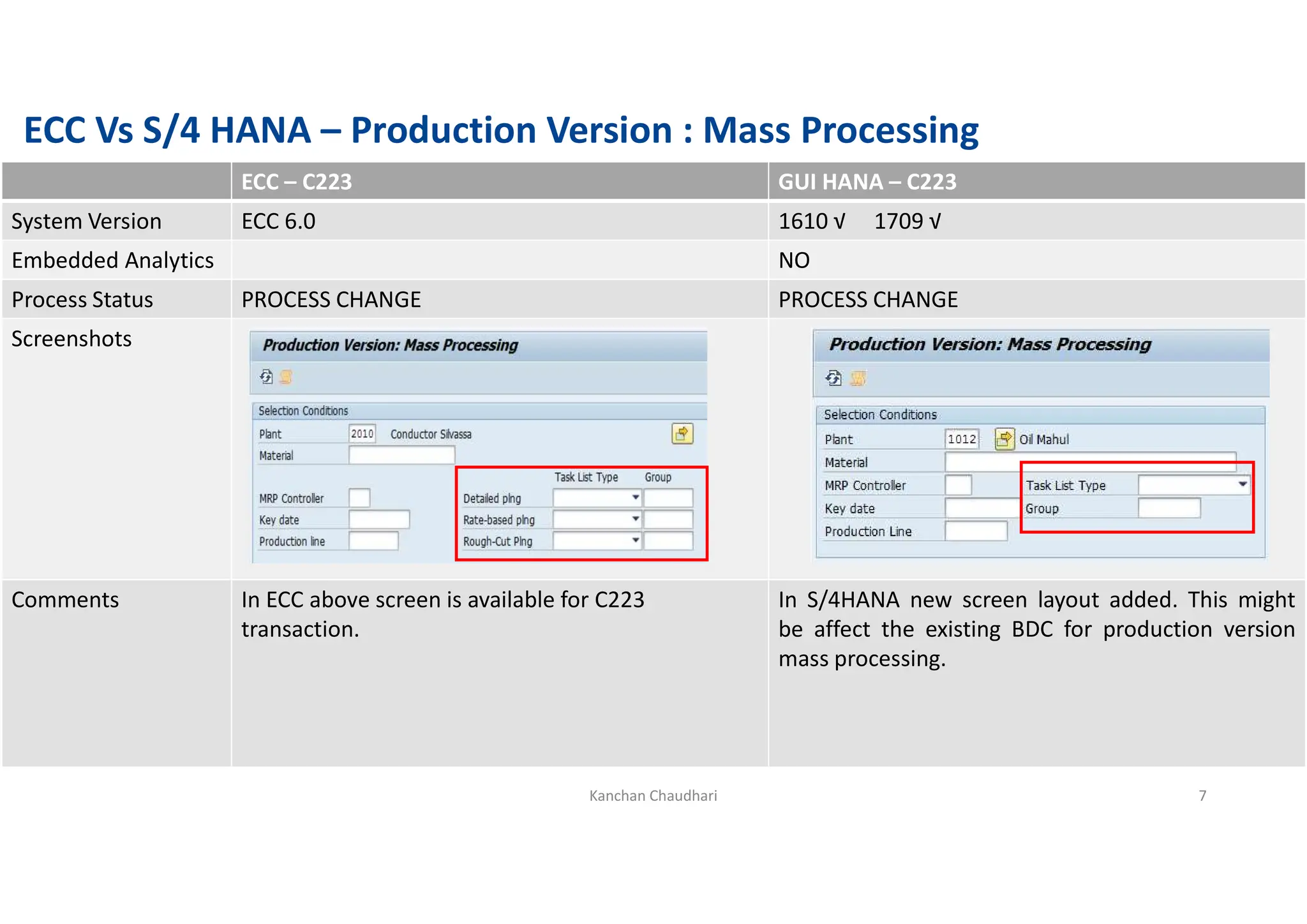 Differences_in_PP_in_SAP_S_4HANA_With_Respect_to_ECC_1708433087.pdf