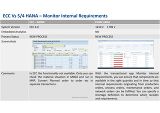 Differences_in_PP_in_SAP_S_4HANA_With_Respect_to_ECC_1708433087.pdf