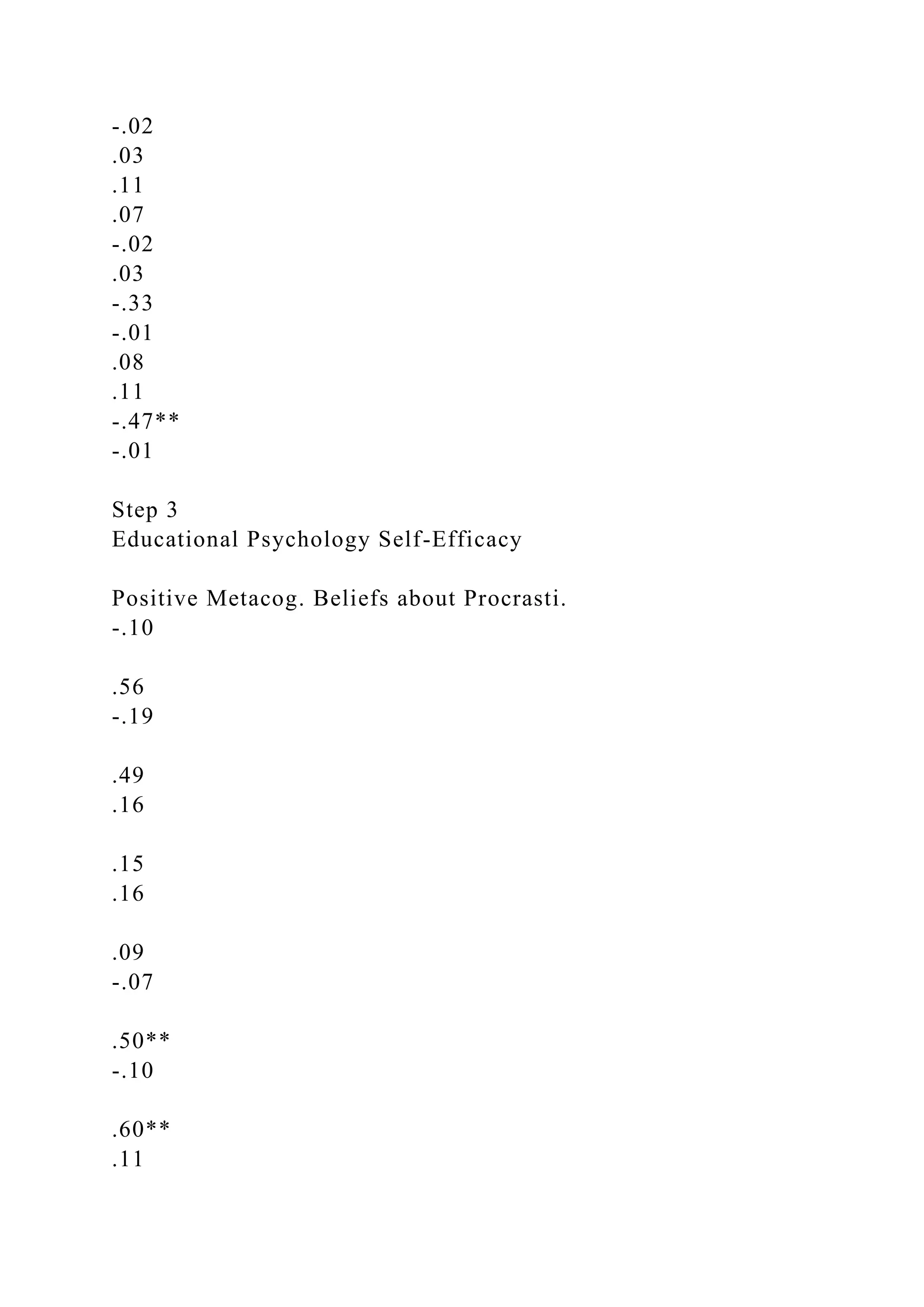 -.02
.03
.11
.07
-.02
.03
-.33
-.01
.08
.11
-.47**
-.01
Step 3
Educational Psychology Self-Efficacy
Positive Metacog. Beliefs about Procrasti.
-.10
.56
-.19
.49
.16
.15
.16
.09
-.07
.50**
-.10
.60**
.11
 