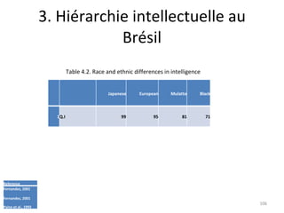 3. Hiérarchie intellectuelle au Brésil Table 4.2. Race and ethnic differences in intelligence Japanese European Mulatto Black 1 Q.I 99 95 81 71 Reference Fernandez, 2001 Fernandez, 2001 Paine et al., 1992 