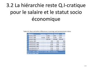 3.2 La hiérarchie reste Q.I-cratique pour le salaire et le statut socio économique Table 4.4. Race and ethnic differences in earnings and socioeconomic status Measure japanese Europeans Mulattos Blacks 1 Income, 1960 - 11,601 6,492 5,444 2 Income, 1980 35,610 21,867 11,053 9,004 3 Income, 1991 - 224,752 132,400 129,165 4 Poverty, 1987 - 24% 44% 46% 5 Professionals, 1950 - 4.5% 2.4% 2.1% 6 Professionals, 1980 - 9.0% 3.8% 2.5% 7 Professionals, 1991 - 27.5% 15.8% 12.1% 8 Unemployment: M - 3.5% 4.1% 4.8% 9 Unemployment: F - 3.3% 3.6% 4.4% Sources: 1: Marx, 1998; 2-3, 6-7: Lovell, 1993; 4-5 Andrews, 1992; 8-9: PNAD, 1997 