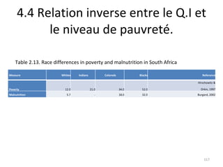 4.4 Relation inverse entre le Q.I et le niveau de pauvreté. Table 2.13. Race differences in poverty and malnutrition in South Africa Measure Whites Indians Coloreds Blacks Reference Poverty 12.0 21.0 34.0 52.0 Hirschowitz & Orkin, 1997 Malnutrition 5.7 - 18.0 32.0 Burgard, 2002 