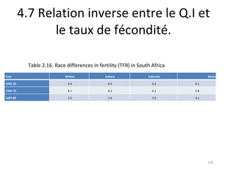 4.7 Relation inverse entre le Q.I et le taux de fécondité. Table 2.16. Race differences in fertility (TFR) in South Africa Year Whites Indians Coloreds Blacks 1945-50 3.4 6.5 6.2 6.1 1965-70 3.1 4.2 6.1 5.8 1987-89 2.0 2.4 2.9 4.1 
