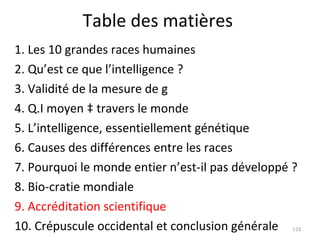 Table des matières 1. Les 10 grandes races humaines 2. Qu’est ce que l’intelligence ?  3. Validité de la mesure de g 4. Q.I moyen à travers le monde 5. L’intelligence, essentiellement génétique 6. Causes des différences entre les races 7. Pourquoi le monde entier n’est-il pas développé ? 8. Bio-cratie mondiale 9. Accréditation scientifique 10. Crépuscule occidental et conclusion générale 