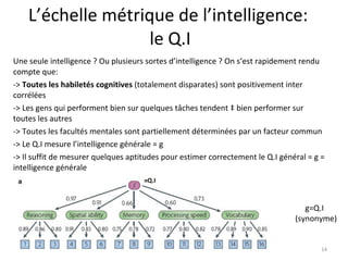 L’échelle métrique de l’intelligence:  le Q.I Une seule intelligence ? Ou plusieurs sortes d’intelligence ? On s’est rapidement rendu compte que: ->  Toutes les habiletés cognitives  (totalement disparates) sont positivement inter corrélées -> Les gens qui performent bien sur quelques tâches tendent à bien performer sur toutes les autres -> Toutes les facultés mentales sont partiellement déterminées par un facteur commun -> Le Q.I mesure l’intelligence générale = g -> Il suffit de mesurer quelques aptitudes pour estimer correctement le Q.I général = g = intelligence générale g=Q.I (synonyme) 