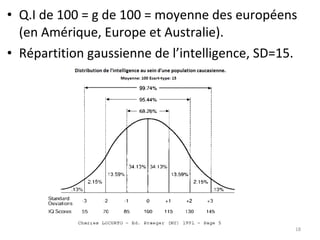 Q.I de 100 = g de 100 = moyenne des européens (en Amérique, Europe et Australie).  Répartition gaussienne de l’intelligence, SD=15. 