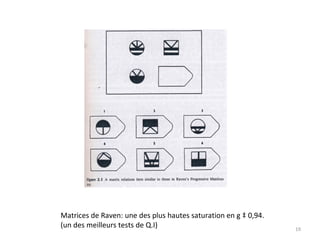 Matrices de Raven: une des plus hautes saturation en g à 0,94. (un des meilleurs tests de Q.I) 