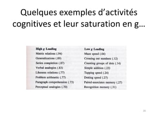 Quelques exemples d’activités cognitives et leur saturation en g… 