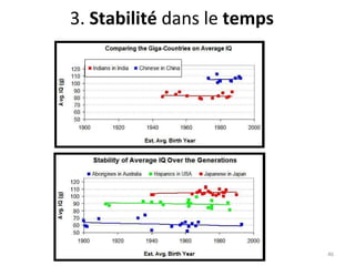 3.  Stabilité  dans le  temps 