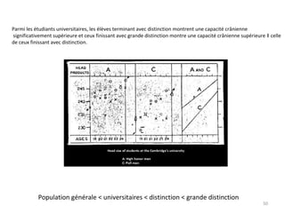 Parmi les étudiants universitaires, les élèves terminant avec distinction montrent une capacité crânienne significativement supérieure et ceux finissant avec grande distinction montre une capacité crânienne supérieure à celle  de ceux finissant avec distinction. Population générale < universitaires < distinction < grande distinction 