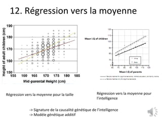 12. Régression vers la moyenne -> Signature de la causalité génétique de l’intelligence -> Modèle génétique additif  Régression vers la moyenne pour la taille Régression vers la moyenne pour  l’intelligence 