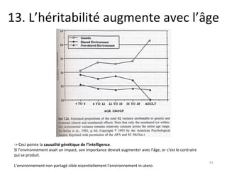 13. L’héritabilité augmente avec l’âge -> Ceci pointe la  causalité génétique de l’intelligence . Si l’environnement avait un impact, son importance devrait augmenter avec l’âge, or c’est le contraire  qui se produit. L’environnement non partagé cible essentiellement l’environnement in utero. 