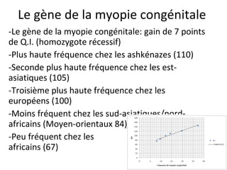 Le gène de la myopie congénitale -Le gène de la myopie congénitale: gain de 7 points de Q.I. (homozygote récessif) -Plus haute fréquence chez les ashkénazes (110) -Seconde plus haute fréquence chez les est-asiatiques (105) -Troisième plus haute fréquence chez les européens (100) -Moins fréquent chez les sud-asiatiques/nord-africains (Moyen-orientaux 84) -Peu fréquent chez les  africains (67) 