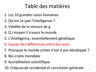 Table des matières 1. Les 10 grandes races humaines 2. Qu’est ce que l’intelligence ?  3. Validité de la mesure de g 4. Q.I moyen à travers le monde 5. L’intelligence, essentiellement génétique 6. Causes des différences entre les races 7. Pourquoi le monde entier n’est-il pas développé ? 8. Bio-cratie mondiale 9. Accréditation scientifique 10. Crépuscule occidental et conclusion générale 