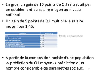 En gros, un gain de 10 points de Q.I se traduit par un doublement du salaire moyen au niveau national. Un gain de 5 points de Q.I multiplie le salaire moyen par 1,45. A partir de la composition raciale d’une population -> prédiction du Q.I moyen -> prédiction d’un nombre considérable de paramètres sociaux. QHC = index de développement humain Correlation  National I.Q QHC 0.839 PPP GNI per capita 2002 0.649 Adult literacy rate 2002 0.733 Tertiary enrollment ratio 0.780 Life expectancy at birth 2002 0.817 Index of Democratization 2002 0.584 