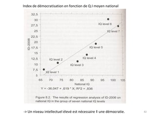 Index de démocratisation en fonction de Q.I moyen national -> Un niveau intellectuel élevé est nécessaire à une démocratie. 