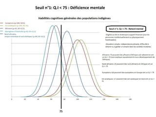 Seuil n°1: Q.I < 75 : Déficience mentale 