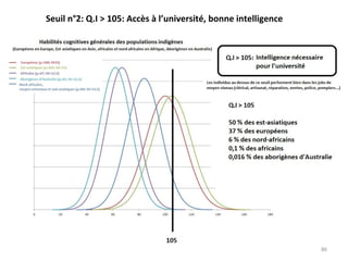 Seuil n°2: Q.I > 105: Accès à l’université, bonne intelligence 