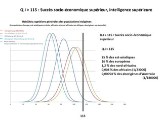 Q.I > 115 : Succès socio-économique supérieur, intelligence supérieure 